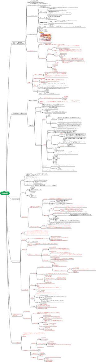 第6章 心血管系疾患