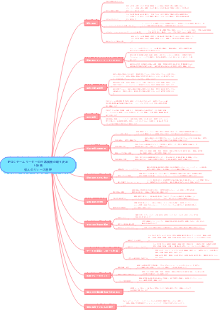 IPQC チームリーダーの日常業務の取り決めと計画