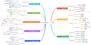 親子の愛着関係 8 レッスン概要