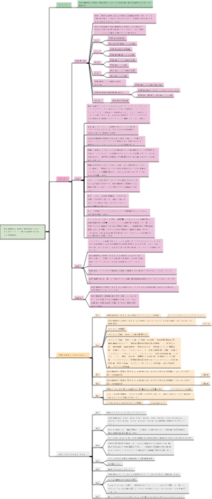 冠状動脈性心疾患の重症患者における炎症マーカーと集中治療室死亡率との相関関係