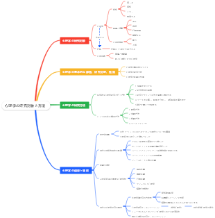 心理学の研究対象と方法