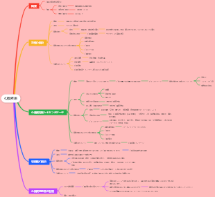 心膜疾患（看護）