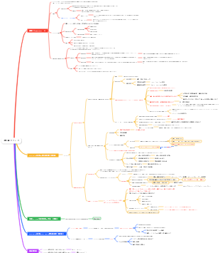 第9章 ストレス