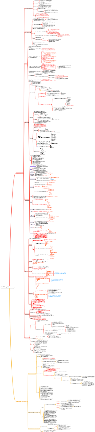 Python学習ノート（はじめてのPython入門）