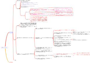 組織学と発生学