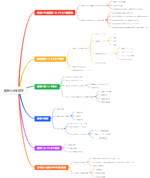 植物の水生理学