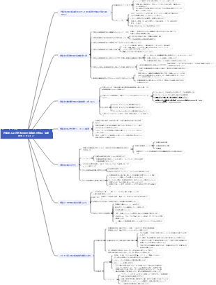妊娠中および産後の甲状腺疾患の診断と治療のガイドライン