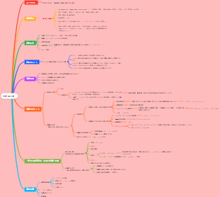 安定狭心症（看護）