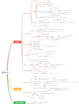 Medical Cell Biology (第 6 版) 第 3 章 第 1 節 顕微鏡技術