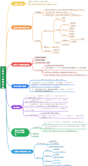 心理学の基礎知識