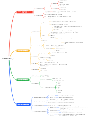 高分子鎖の構造