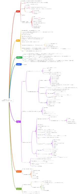 知覚学習による弱視管理の新たな進歩
