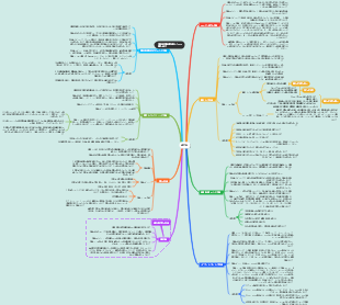 臨床看護で一般的に使用される基本的な評価