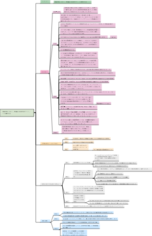 機械学習に基づく胃萎縮の病理学的ラベリングの臨床応用