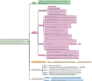 Algorithme d'apprentissage automatique et construction d'un nomogramme pour la prédiction de la rétinopathie diabétique chez les patients atteints de diabète de type 2
