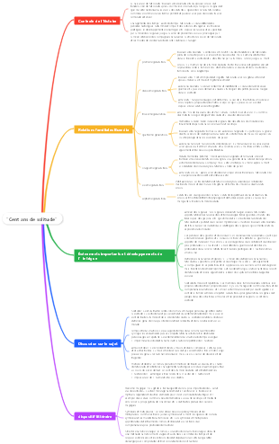 Cent ans de solitude