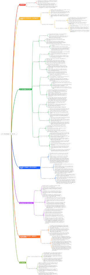 Les cinq langages de l'amour