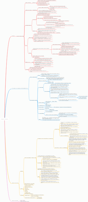 Histoire du design moderne dans le monde
