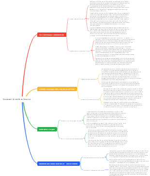 Comment investir en bourse
