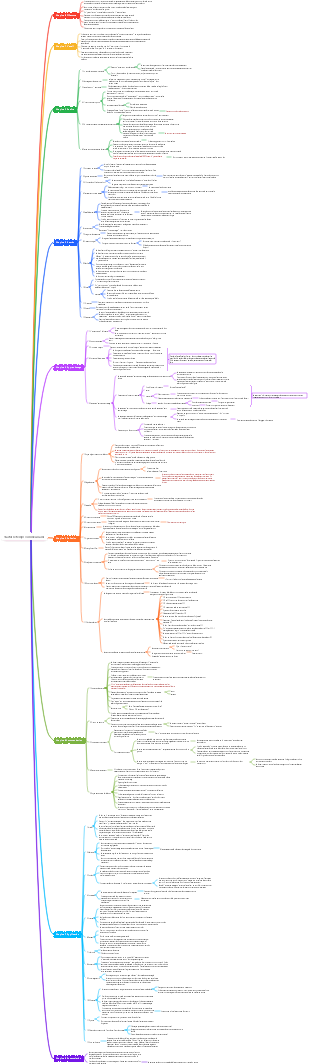 Traitez le temps comme un ami
