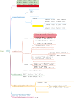 Guide des chocs « Physiopathologie »