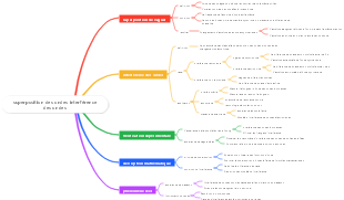 superposition des ondes interférence des ondes
