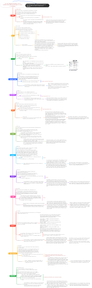 Essais cliniques majeurs sur le traitement antithrombotique de l'AVC ischémique