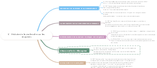 L’histoire de la recherche sur les enzymes