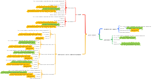 Décomposition des données V3-Personnes