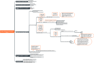 Comment rédiger un bon résumé de fin d'année