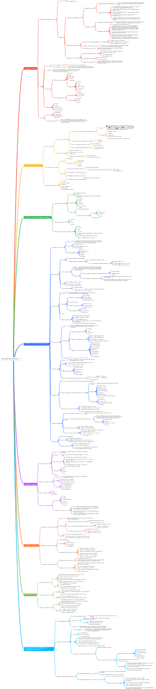 Introduction au tourisme