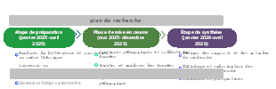 Chronologie du plan marketing annuel