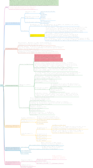 Physiopathologie 10e édition Chapitre 13 Choc
