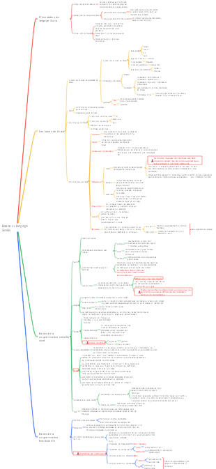 Bases du langage Scala