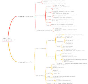 소설 읽기 작업 2 소설의 줄거리 구조