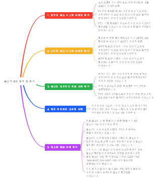 응고 지표의 탐지 및 평가
