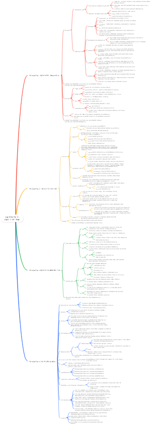 소설 주제 작업 1 소설의 ​​이야기 예술