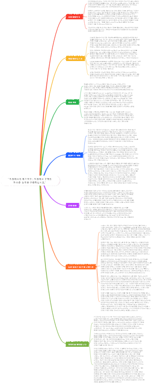 직장을 깨기  직장에서 7 개의 저수준 능력을 구축하십시오.