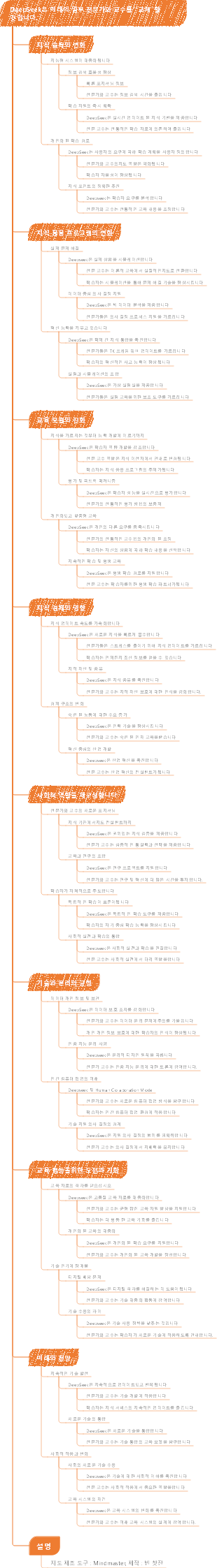 DeepSeek은 미래의 일부 전문가와 교수를 교체할 것입니다.