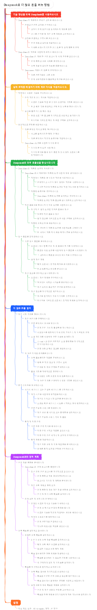 Deepseek로 더 많은 돈을 버는 방법