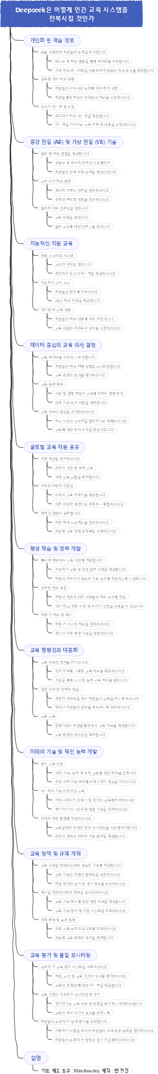 Deepseek은 어떻게 인간 교육 시스템을 전복시킬 것인가