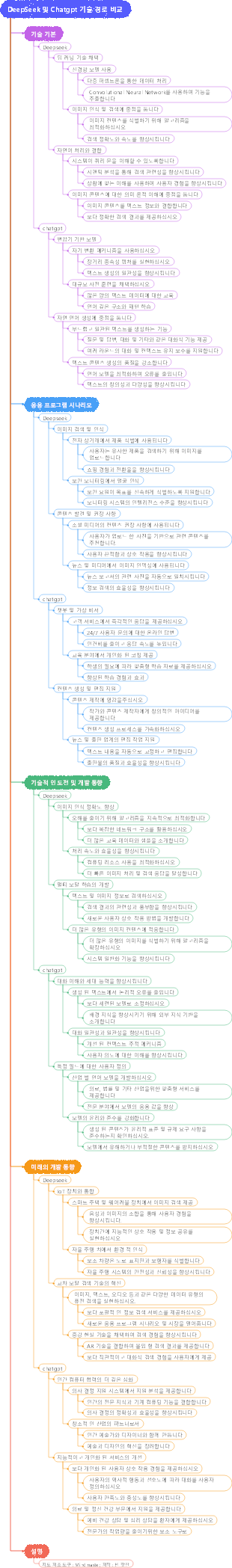 DeepSeek 및 Chatgpt 기술 경로 비교