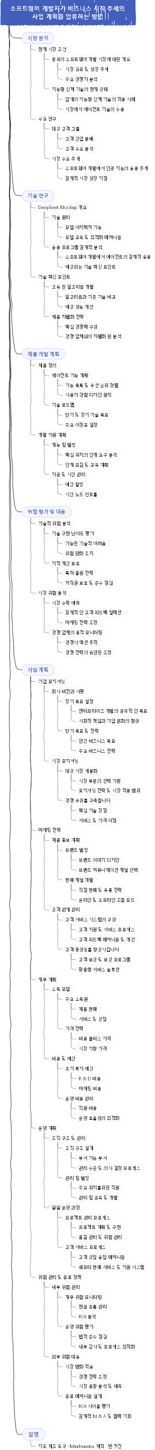 소프트웨어 개발자가 비즈니스 시작 추세의 사업 계획을 압류하는 방법