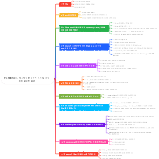 PS ZBRUSH  애니메이션 이미지 디지털 조각 생성 절묘한 설명