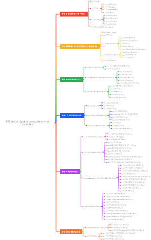 전설 Zbrush Digital Engraving Master Road 2nd Edition