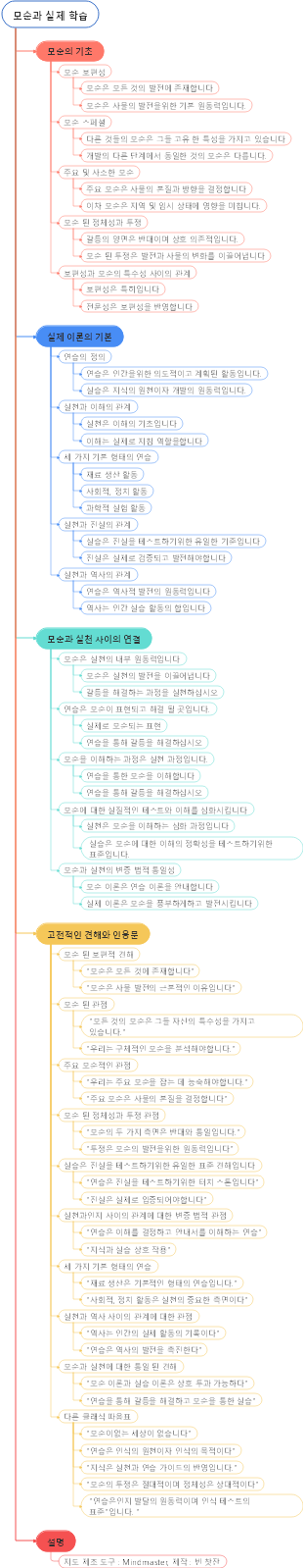 모순과 실제 학습