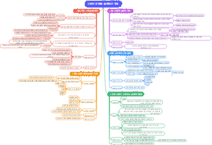 운전 문제를 설계하는 방법