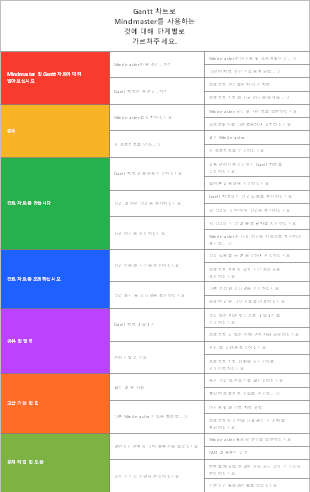Gantt 차트로 Mindmaster를 사용하는 것에 대해 단계별로 가르쳐주세요.