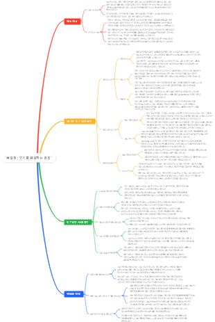 폭발점  인기를 유발하는 방법