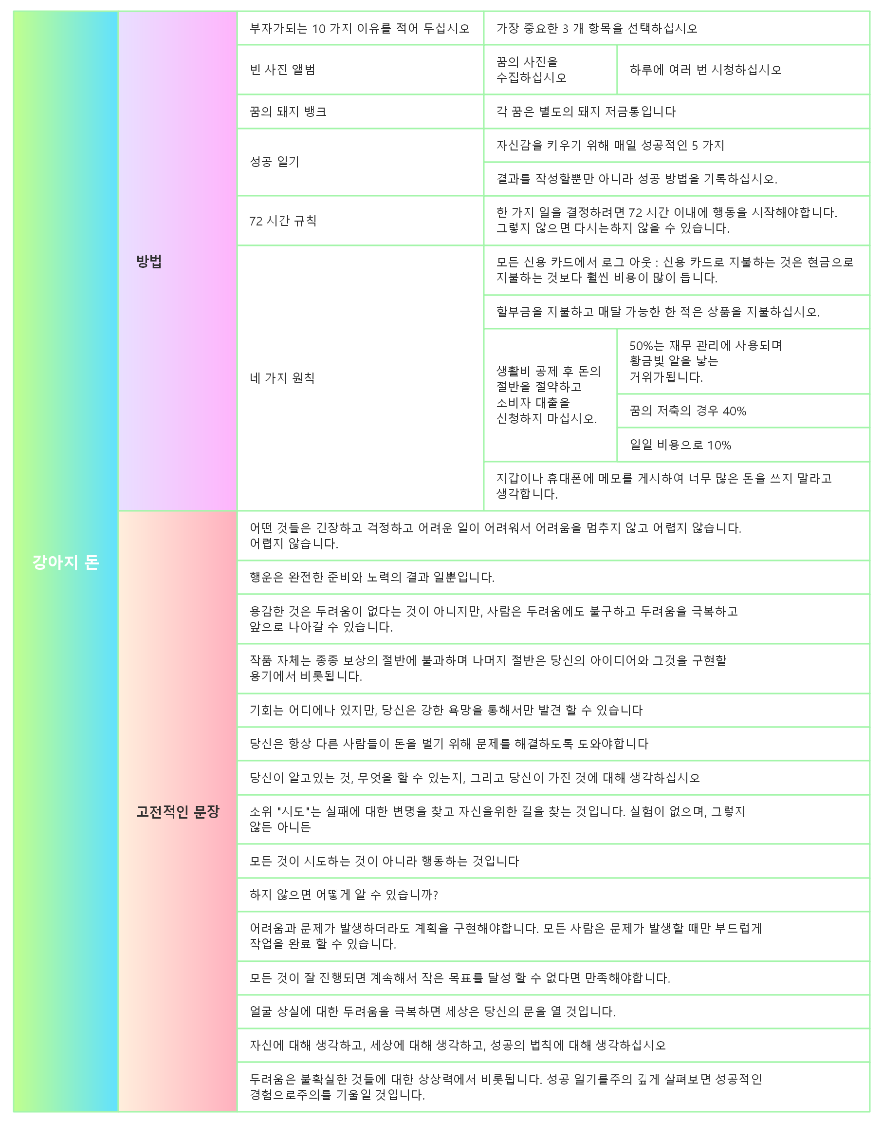 강아지 돈-유럽과 미국에서 가장 많이 팔린 부 계몽주의 독서